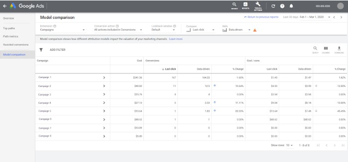 overview page of attribution reports