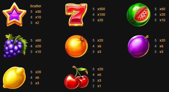 Flame Fruits Frenzy Symbols and Paytable